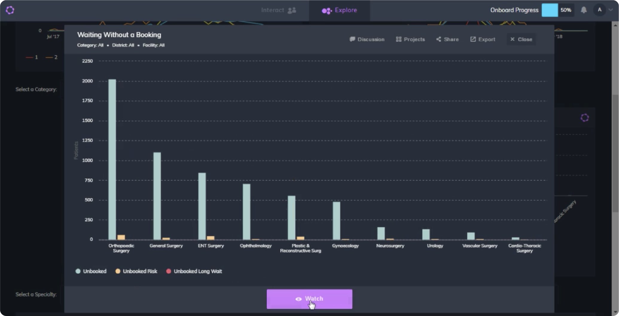 Watch any chart and its automatic updates