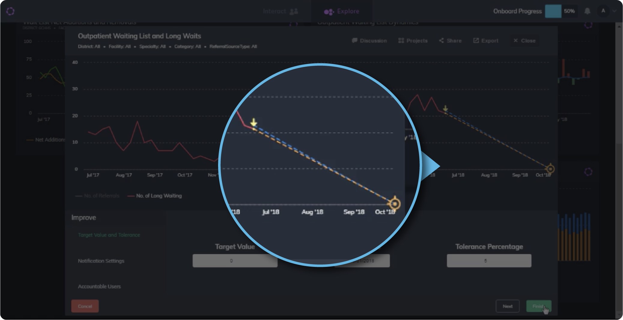 Draw improvement trajectories and monitor against them automatically
