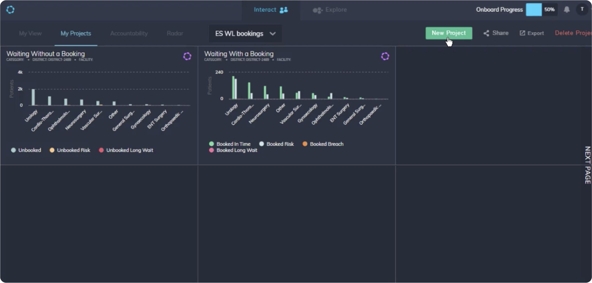 Create groups of charts into projects and watch as they automatically update
