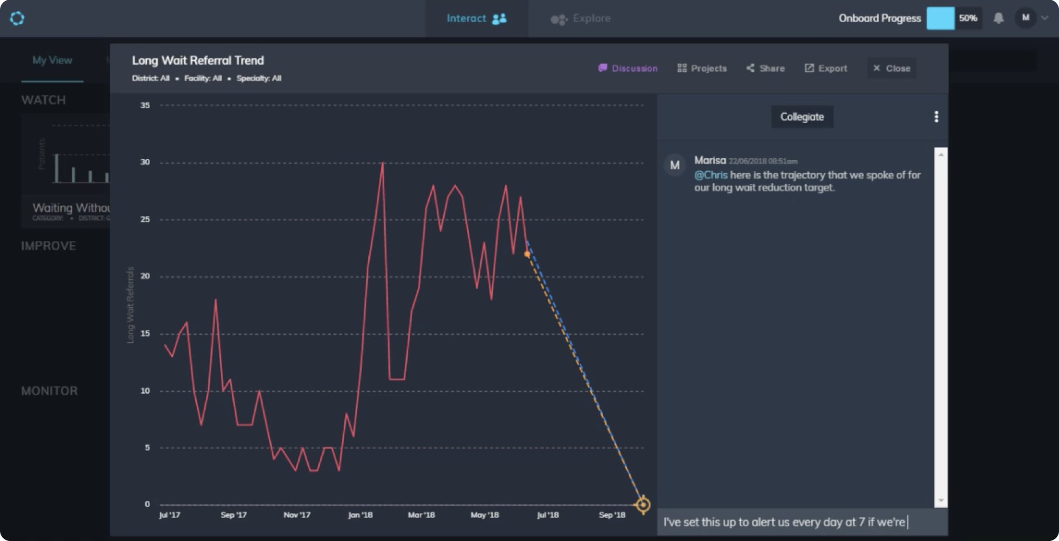 Create discussion groups with colleagues over charts or projects